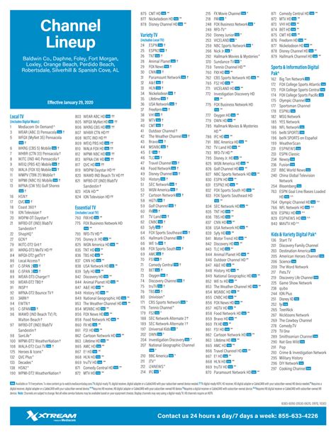 mediacom tv channels list.